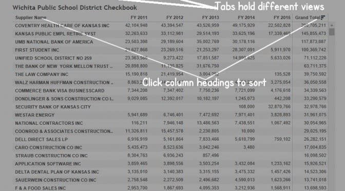 Wichita school district checkbook updated