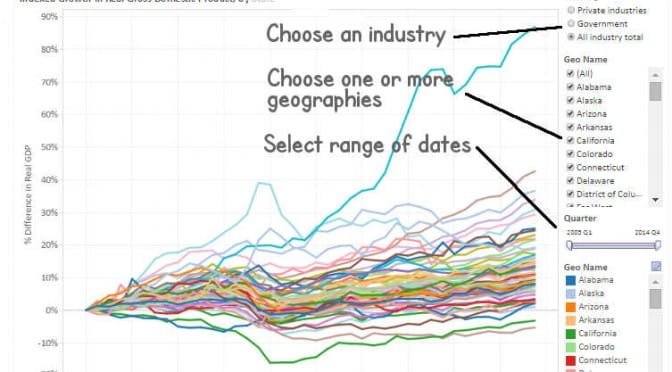 Quarterly gross domestic product by state