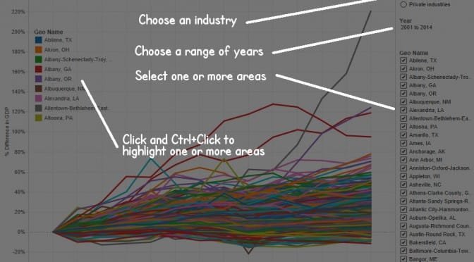 Wichita’s growth in gross domestic product