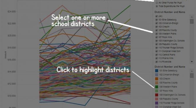 Kansas school expenditures per pupil