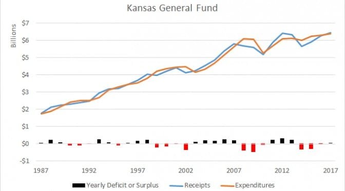 Kansas General Fund