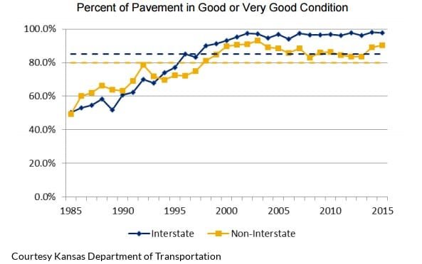 Kansas highway conditions