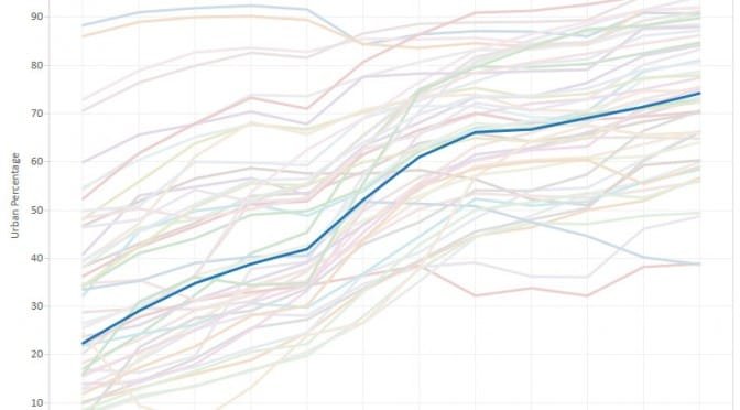 Kansas, a rural state?