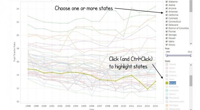 Pupil-teacher ratios in the states