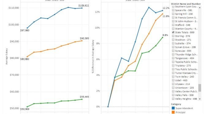 Kansas school salaries