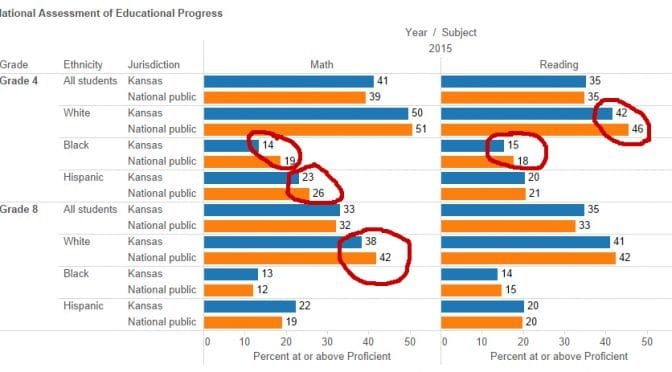 Kansas continues to snub school choice reform that helps the most vulnerable schoolchildren
