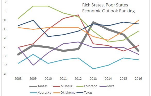 Rich States, Poor States, 2106 edition