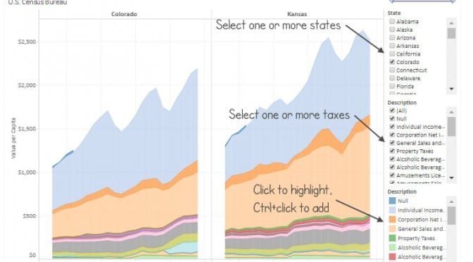 Tax collections by the states