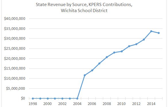 KPERS payments and Kansas schools