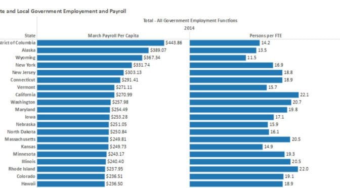 State and local government employee and payroll