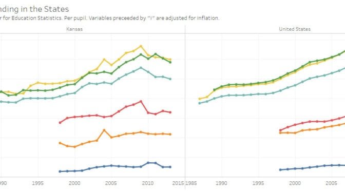 School spending in the states