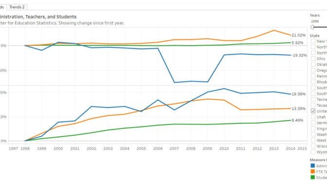 School staffing and students