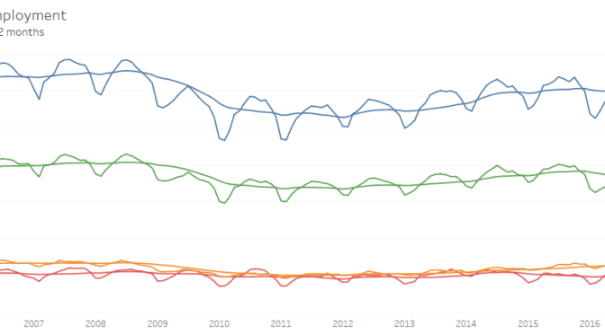 Kansas construction employment