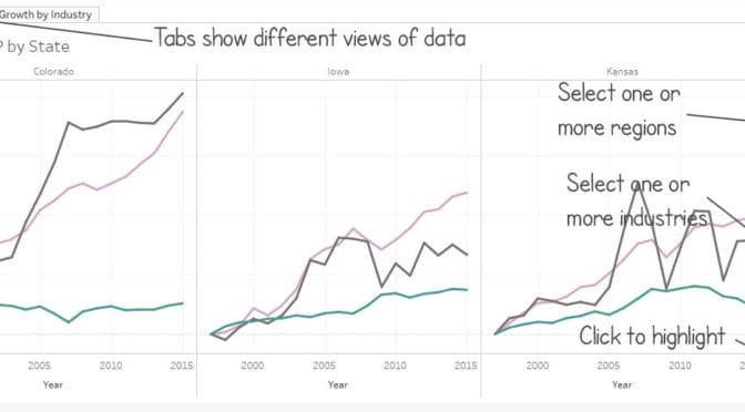 GDP by state and component