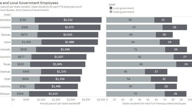 Kansas, a frugal state?