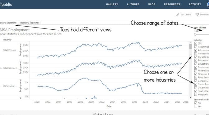 Wichita MSA employment
