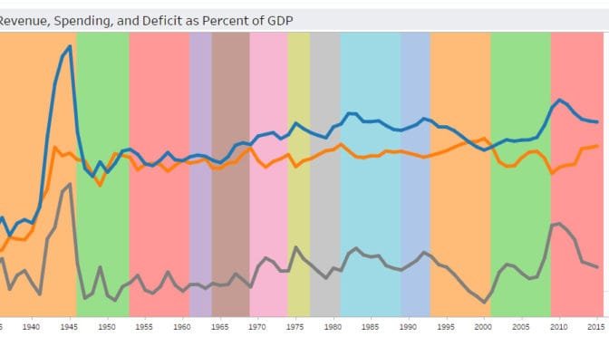 National economic statistics