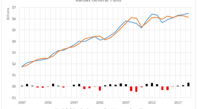 Kansas general fund