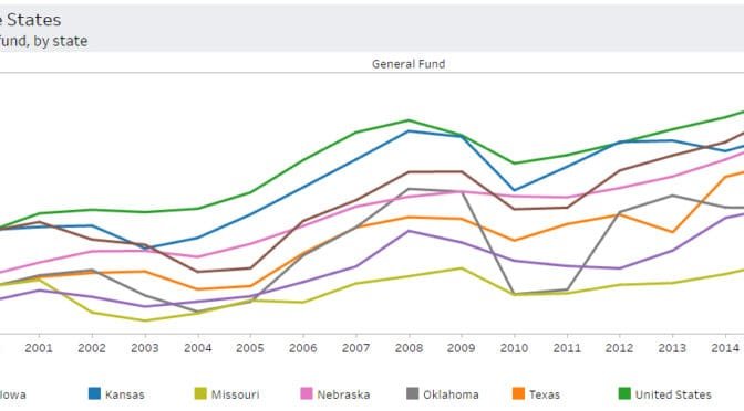 Spending in the states, by fund