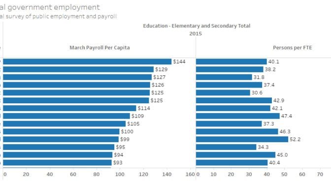 State and local government employee and payroll