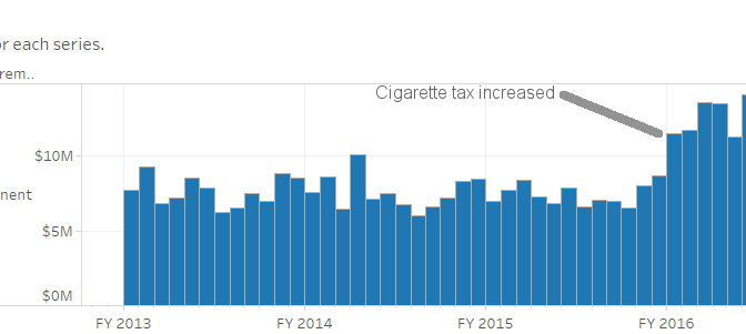 Kansas cigarette tax collections