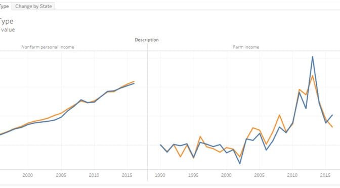 Kansas farm income
