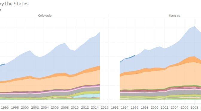 Tax collections by the states