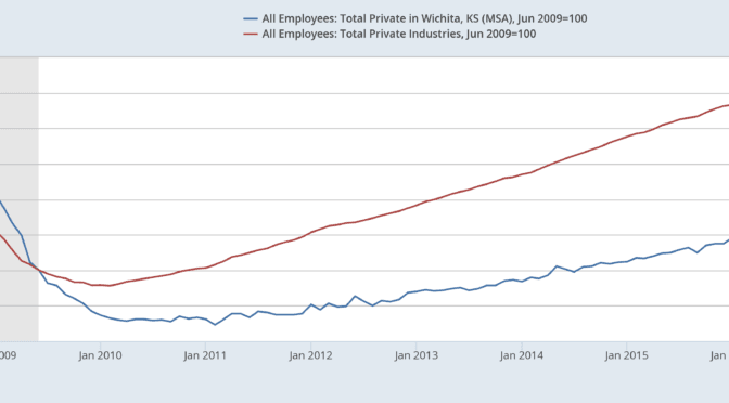 Wichita post-recession job growth