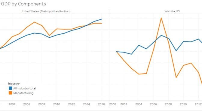 Wichita economy shrinks