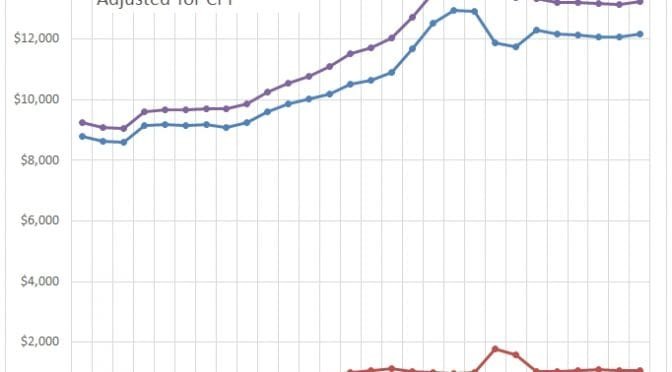 Kansas school spending