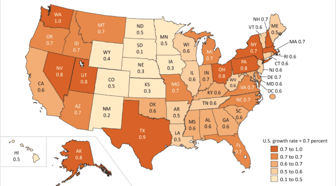 Personal income growth in Kansas