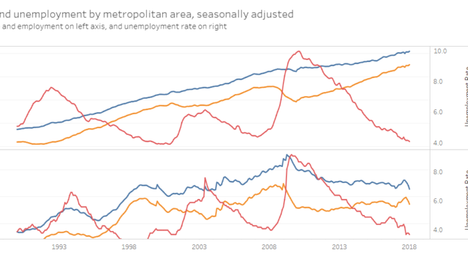 Employment in metropolitan areas