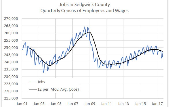 Jobs in Sedgwick County