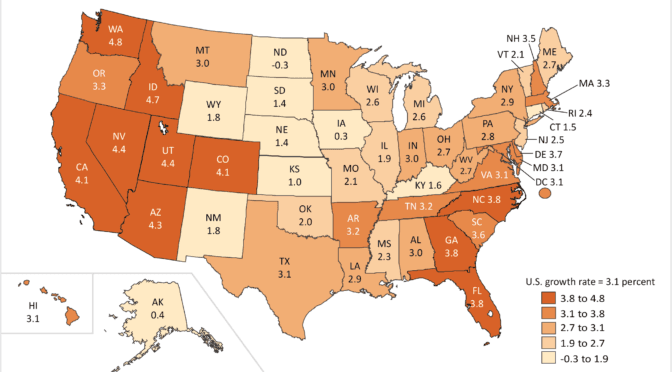 Kansas personal income