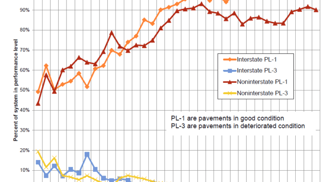 Kansas highway pavement conditions