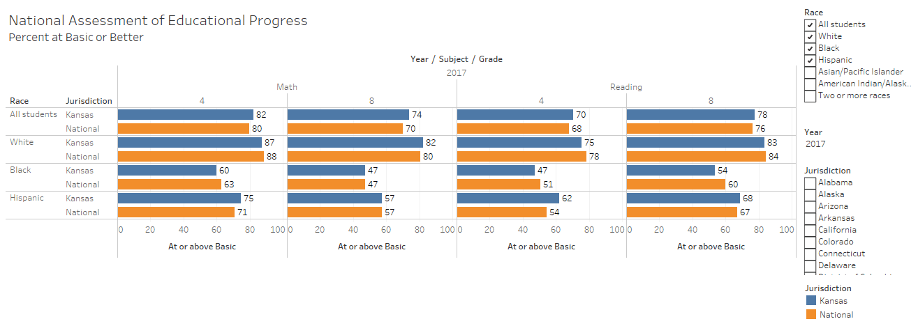 NAEP results for 2017 available in interactive visualizations
