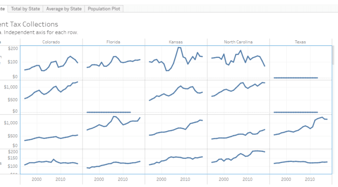 State government tax collections