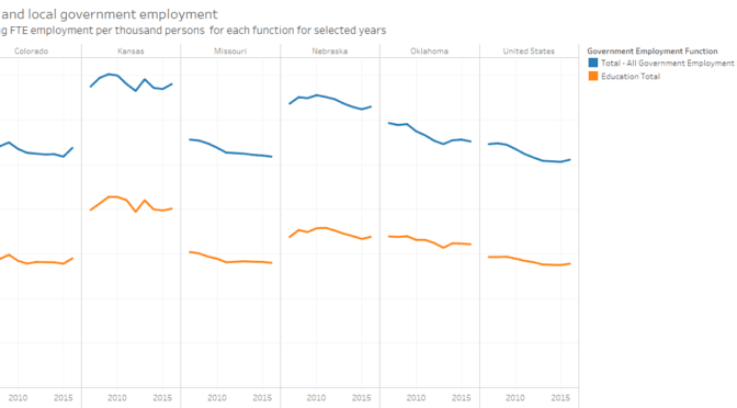 State and local government employee and payroll