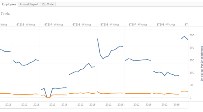 Visualization: Zip code business patterns
