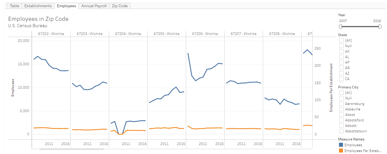 Visualization: Zip code business patterns