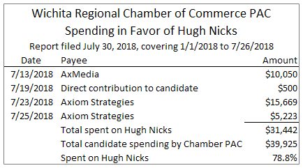 Wichita Chamber PAC spending on Hugh Nicks