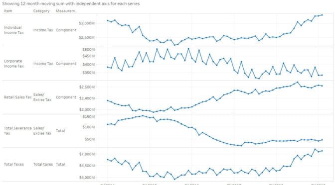 Kansas tax receipts