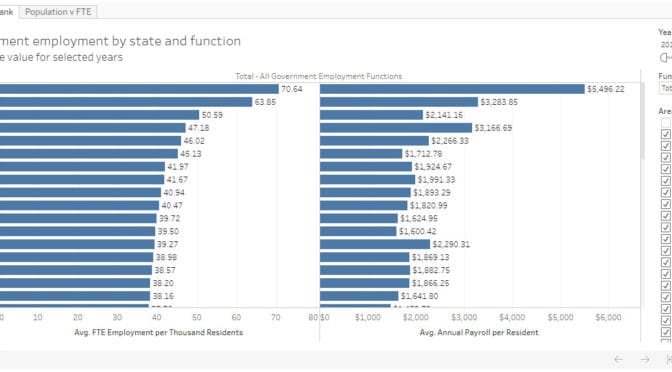 Local government employment in Kansas