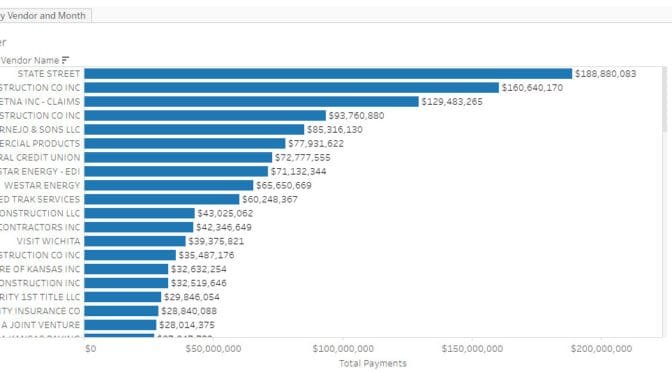 Wichita checkbook updated