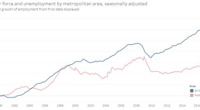Updated: Metro area employment and unemployment