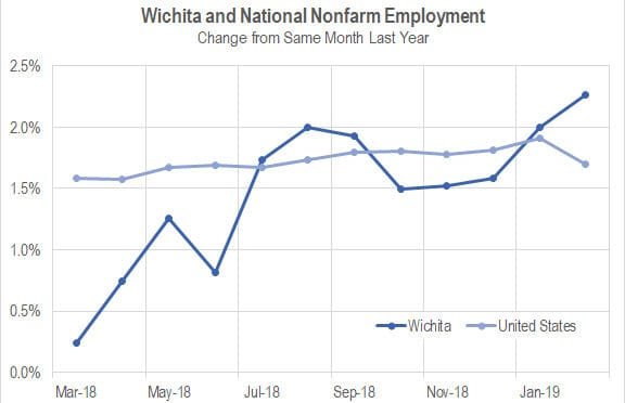 Wichita jobs and employment, February 2019