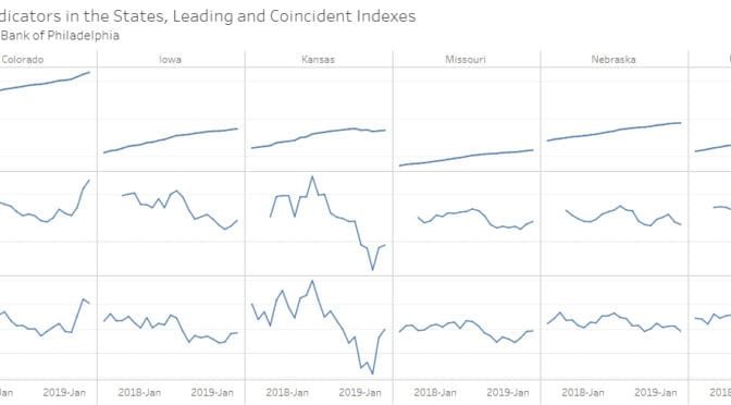 Updated: Economic indicators in the states