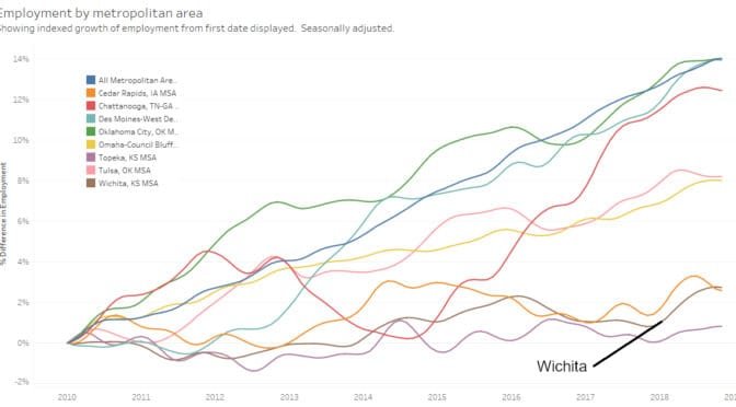 Metropolitan employment and labor force