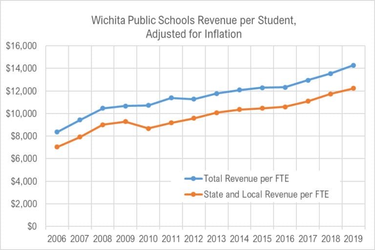 Wichita public schools, by the charts
