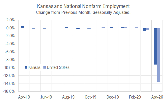 Kansas jobs, April 2020
